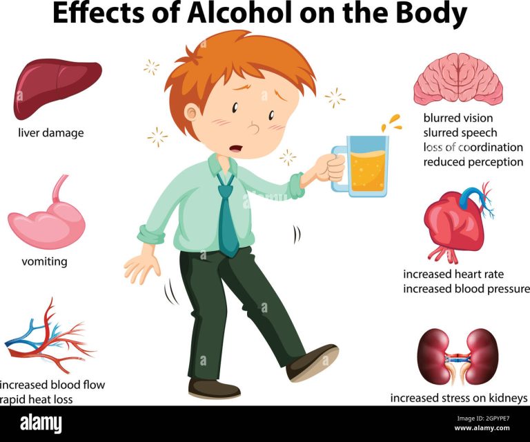 The Impact of Alcohol on Health